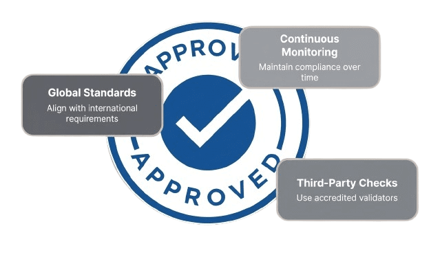 DotConnectAfrica Approved