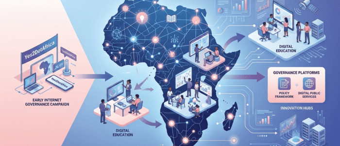 Digital illustration of Africa’s digital ecosystem evolution from Yes2DotAfrica to modern digital capacity programs